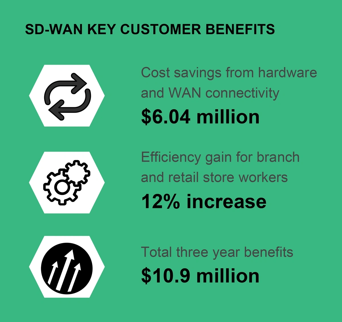 sd-wan-customer-results-min.webp