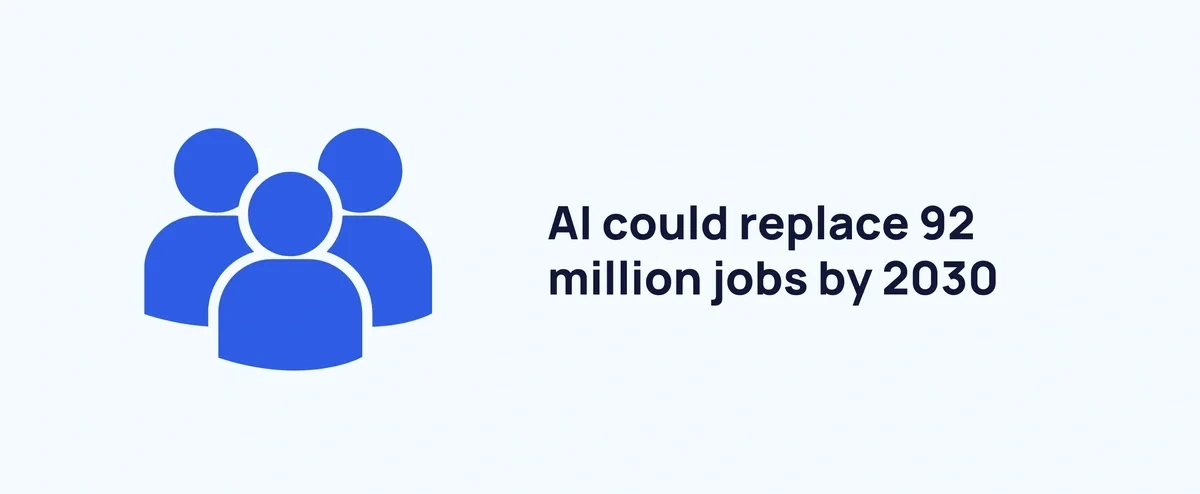 Potential for AI-related job displacement by 2030