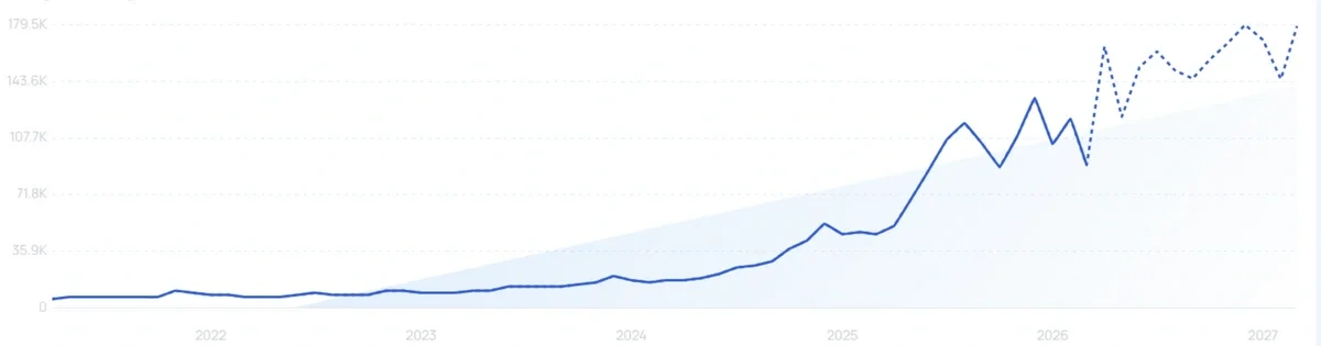 "Blind box" growth chart