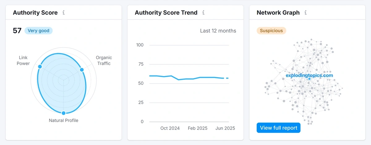 Semrush backlinks analysis charts