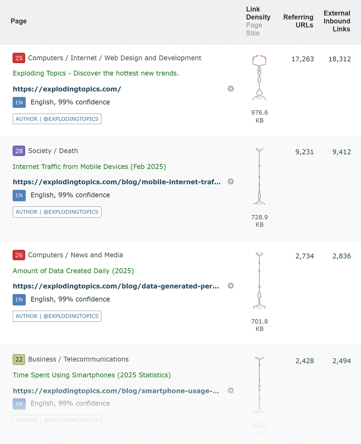 majestic seo pages report