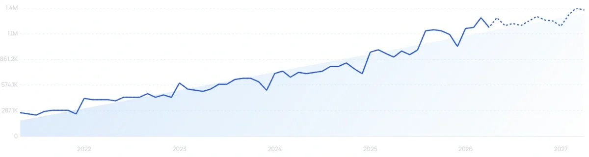 "Preply" growth chart
