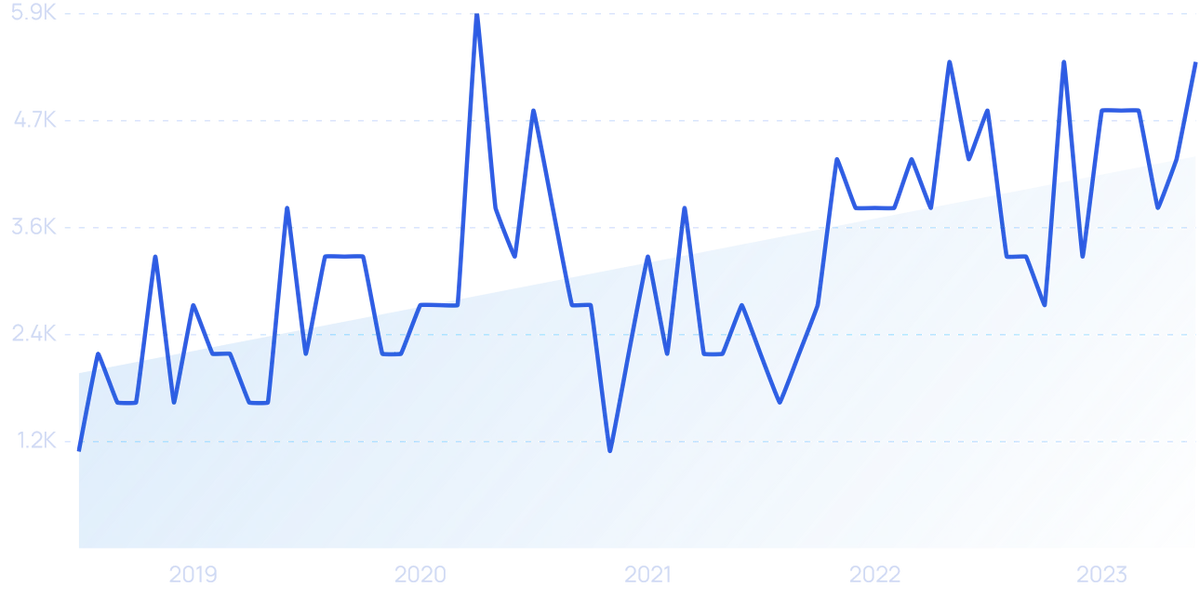 Quantum visual data 8
