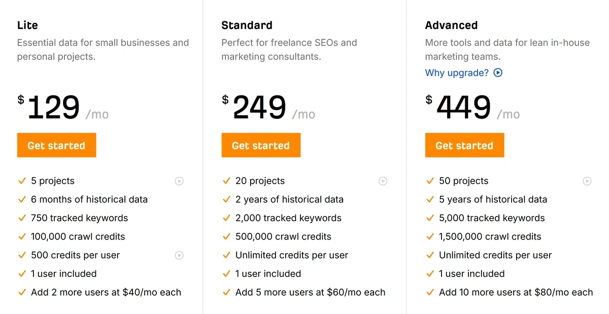 Ahrefs pricing plans