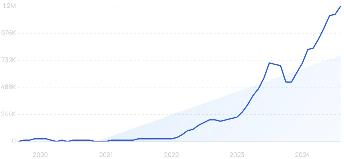 travel startups in india 2022