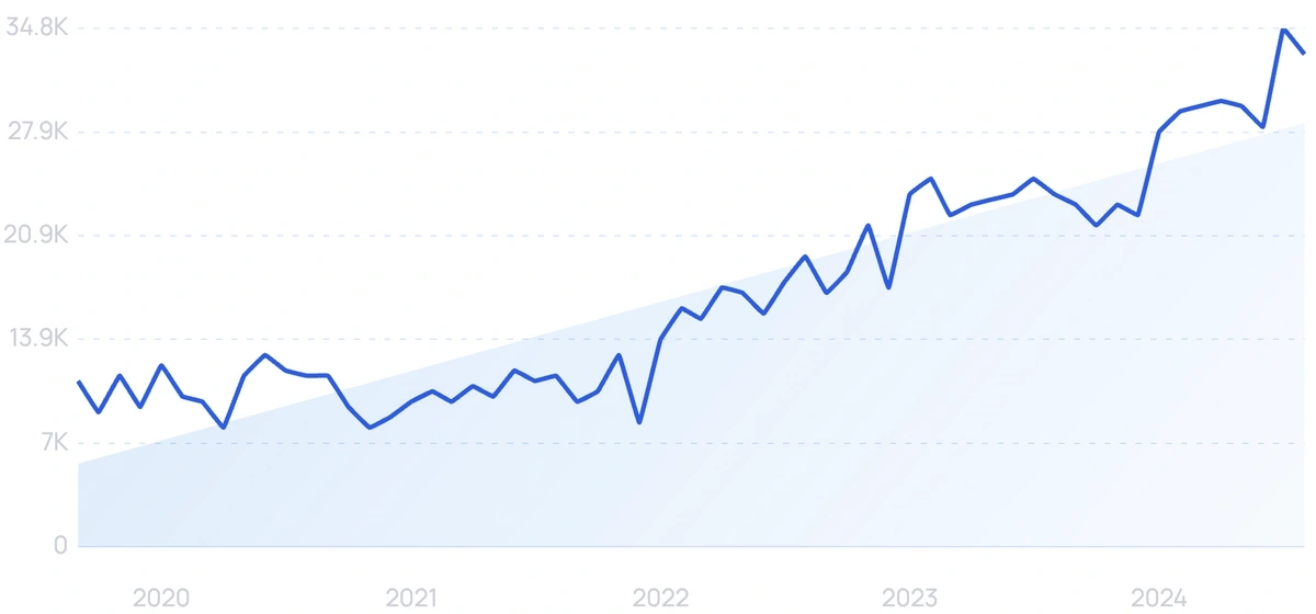 travel startups in india 2022