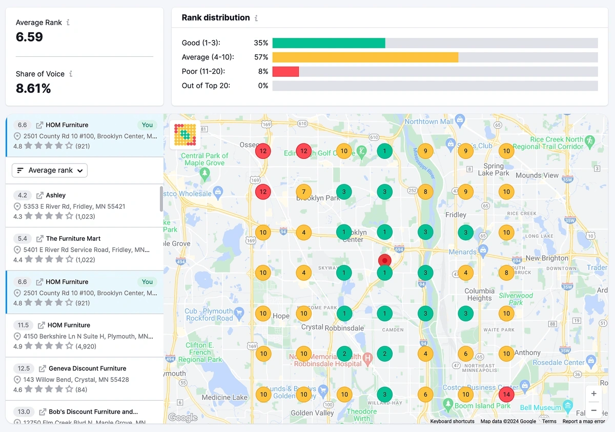 The Semrush Local maps tool shows a color coded heatmap displaying changes in search ranking based on location