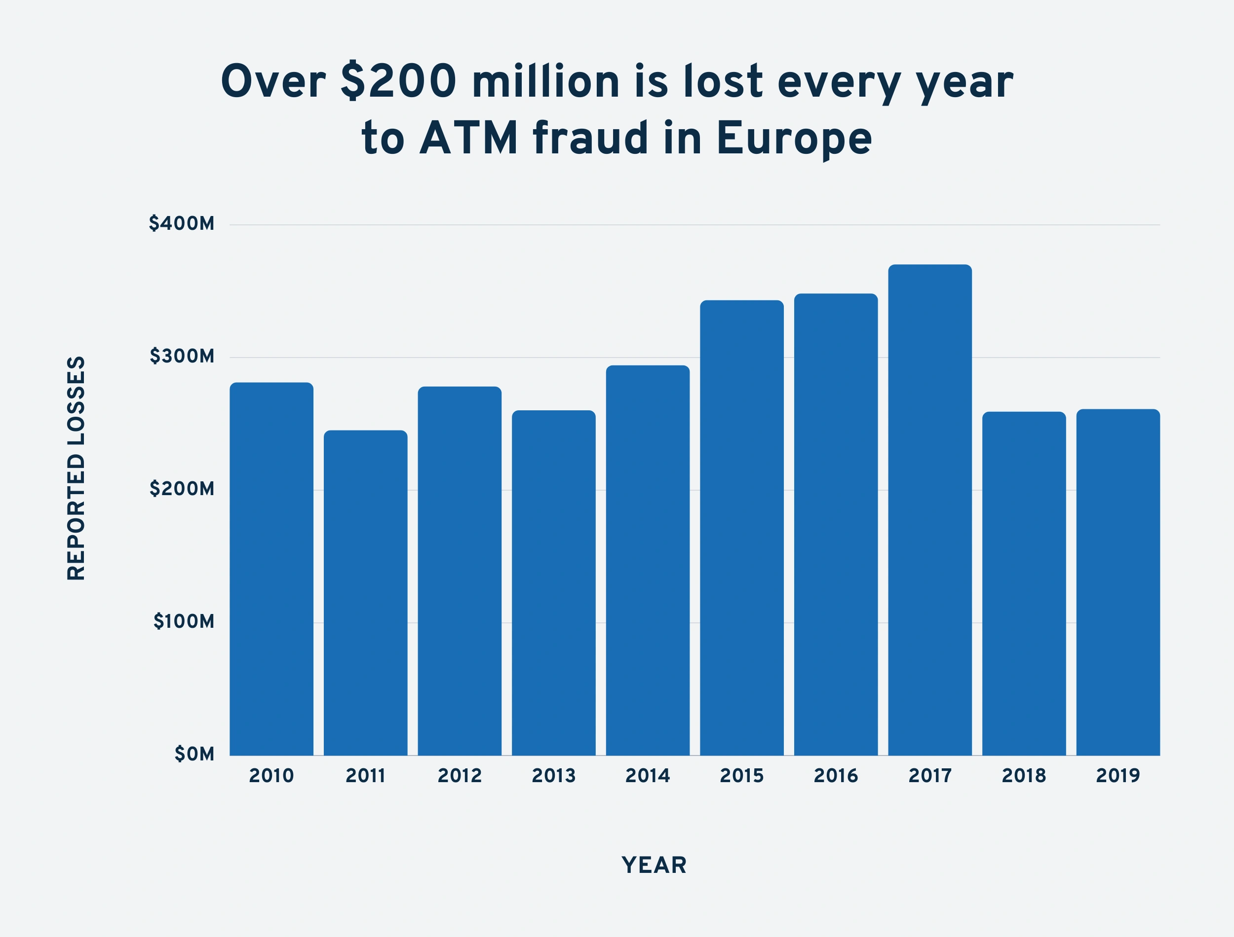 europe-atm-fraud-min.png