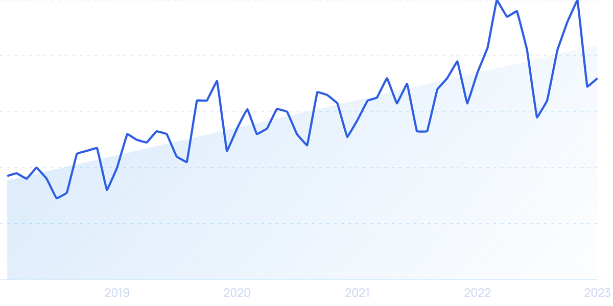 The Future of Retail. A few months ago, I walked into the…