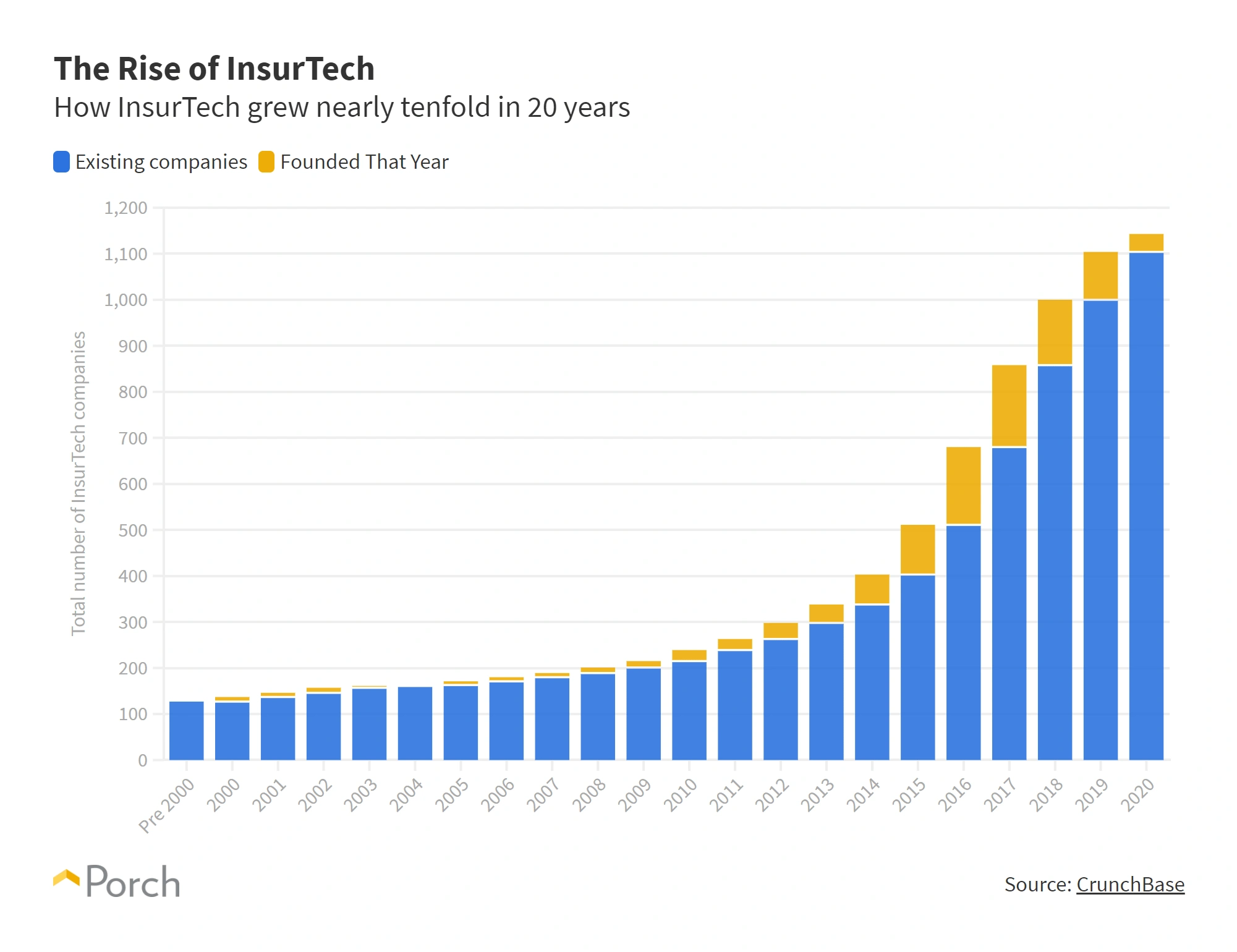 rise-of-insurtech-min.png