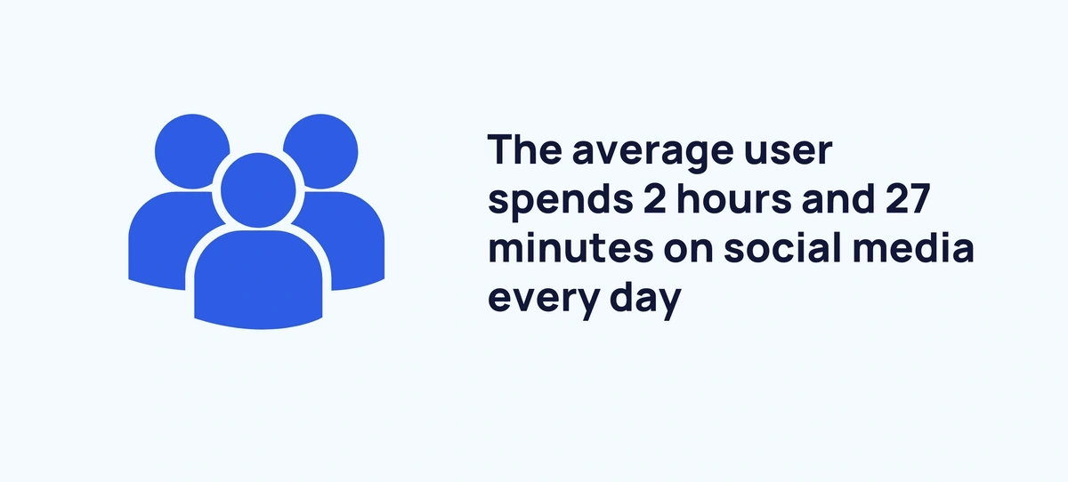 Online Game Addiction by Average Time Spent Daily Playing Games -ANOVA