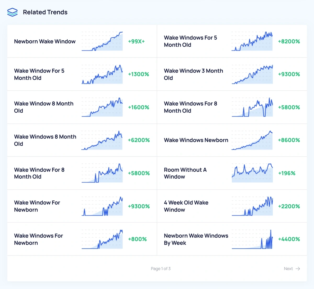 Example of related trends in Exploding Topics