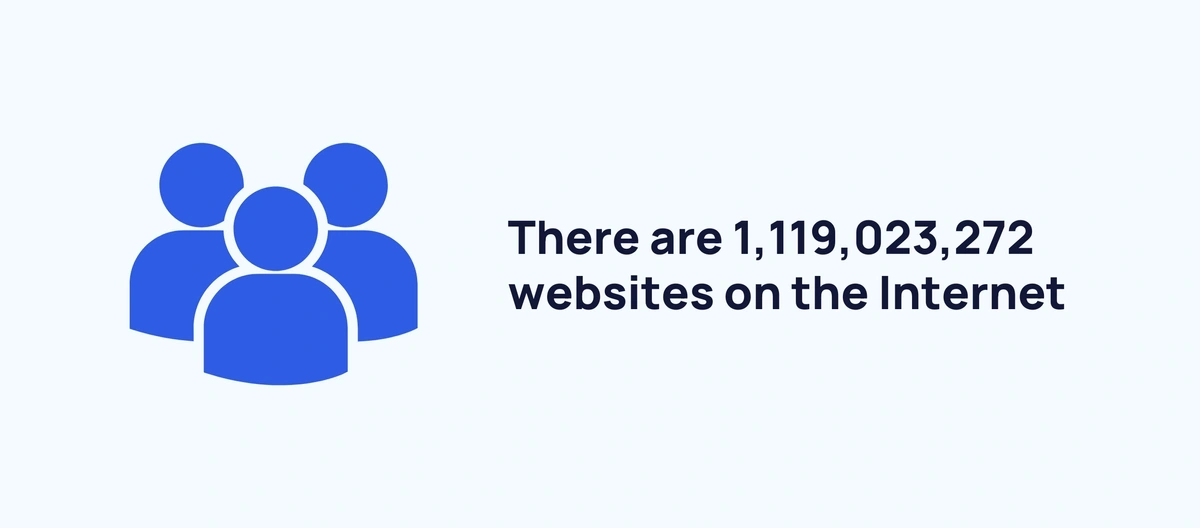 There are 1,119,023,272 websites on the Internet