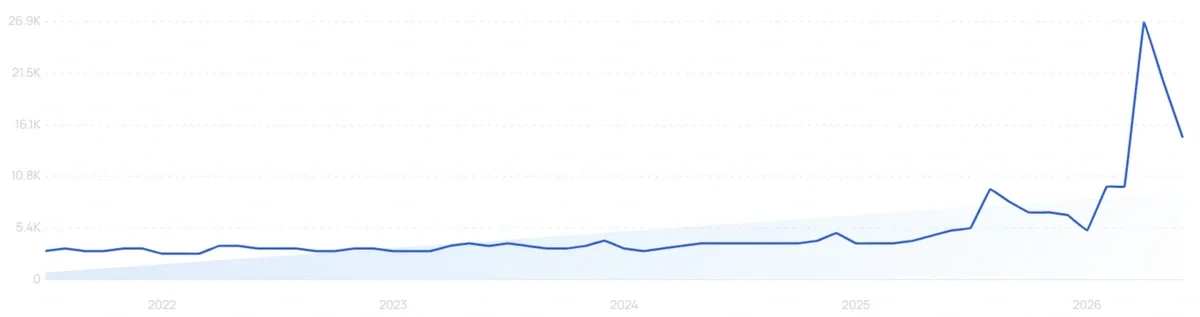 "Portable steamer" growth chart