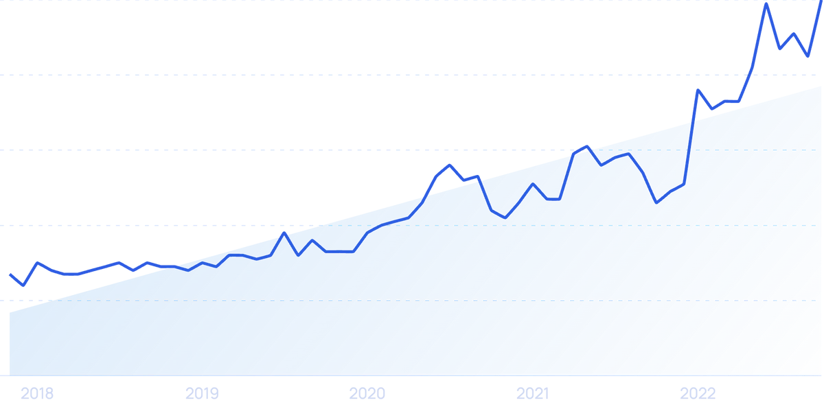 The Next Normal: Business Trends for 2021