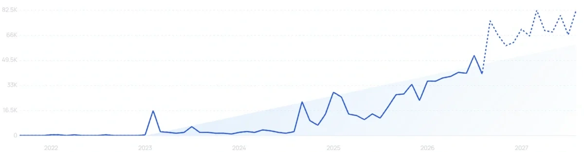 "Neko Health" growth chart