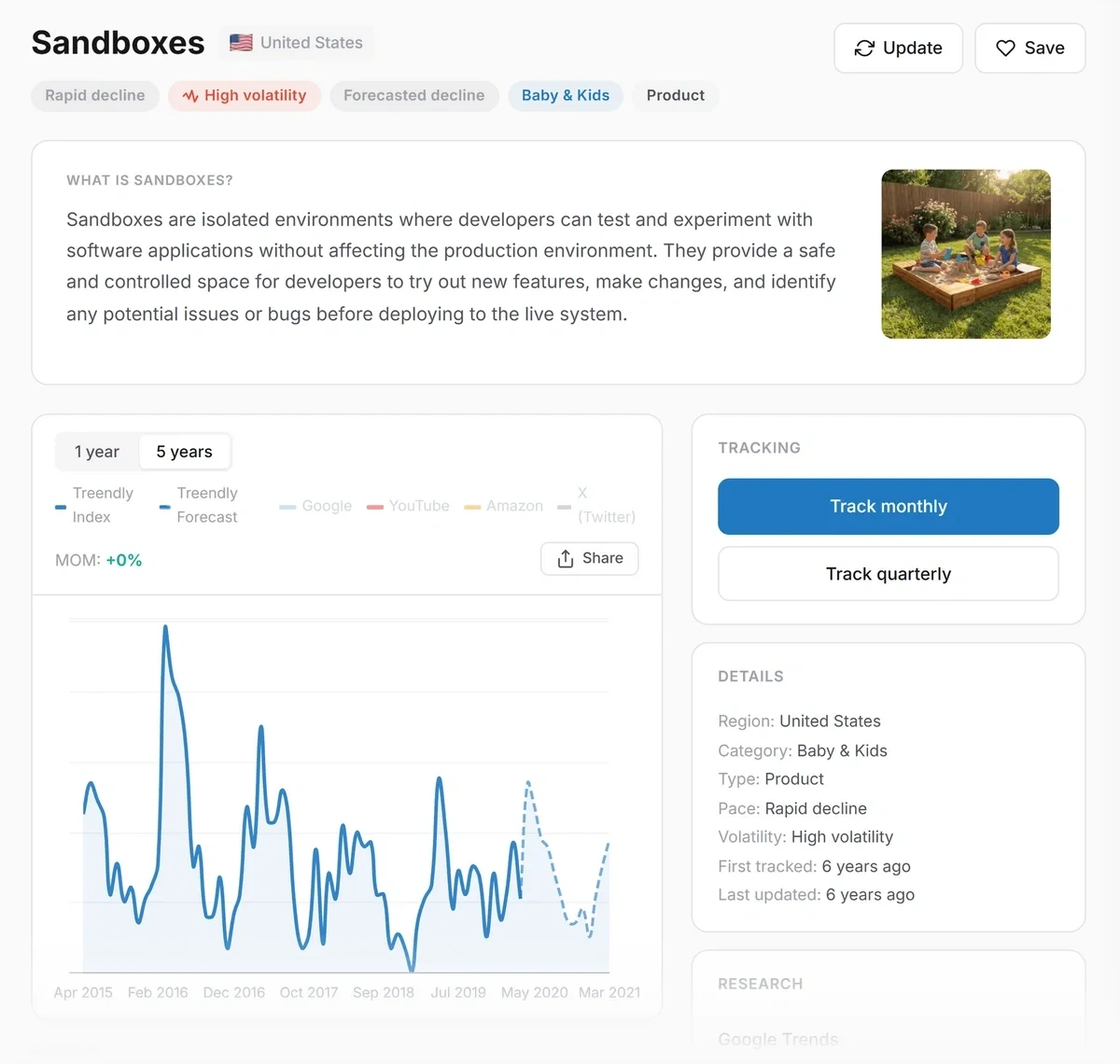 Dedicated product trend page