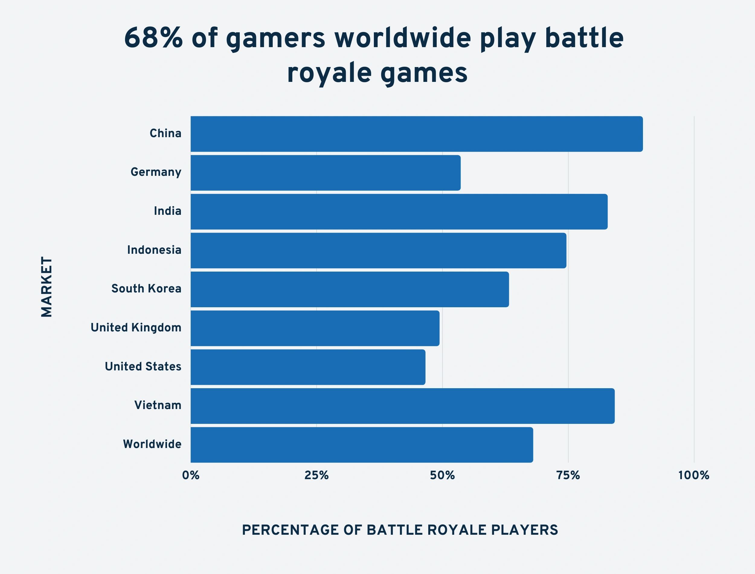 battle-royale-gamers-min.png