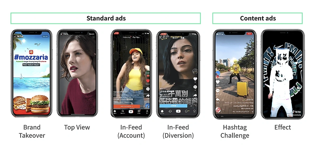 A visual representation of TikTok's Brand Takeover, Top View, In-Feed, Hashtag Challenge and Effect adverts