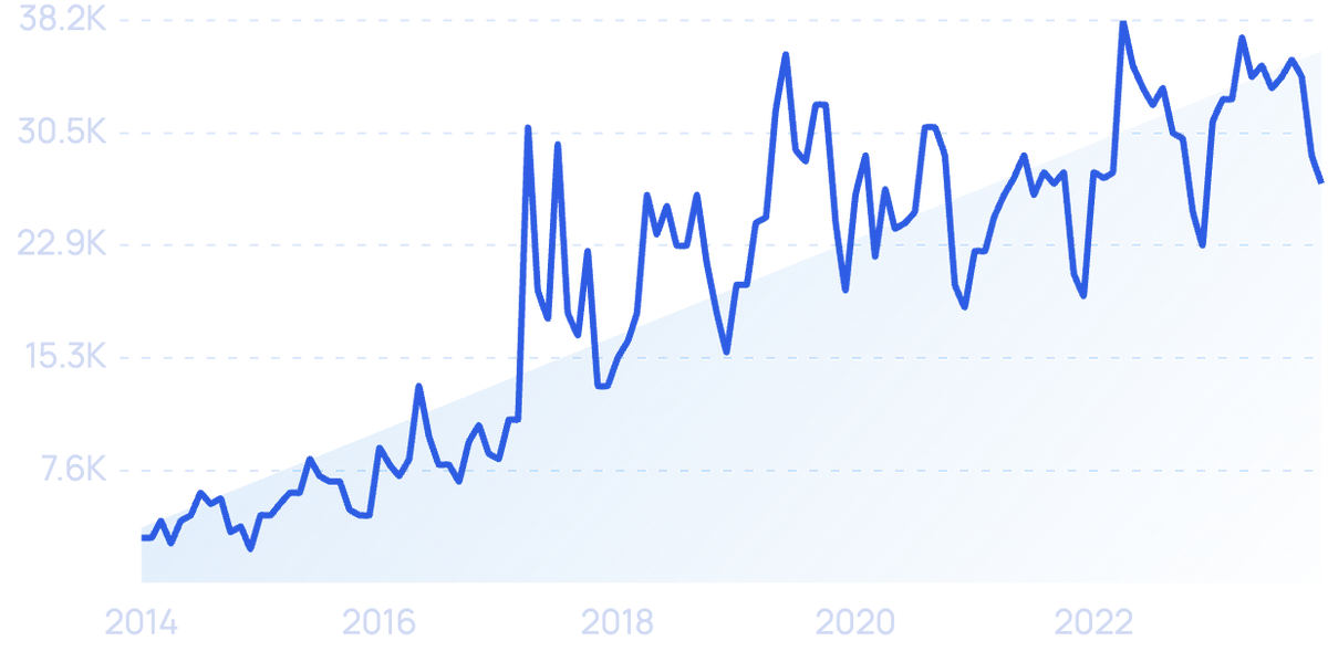 41 Exercise Statistics: The Latest Fitness Trends (In 2024)