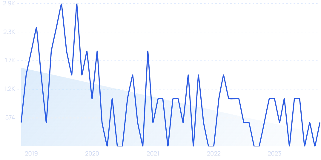 DTC RETAILER UNCOVERS 2 MILLION IN NEW OPPORTUNITIES WITH visual data 7