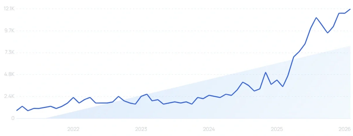 "Microneedle patches" growth chart