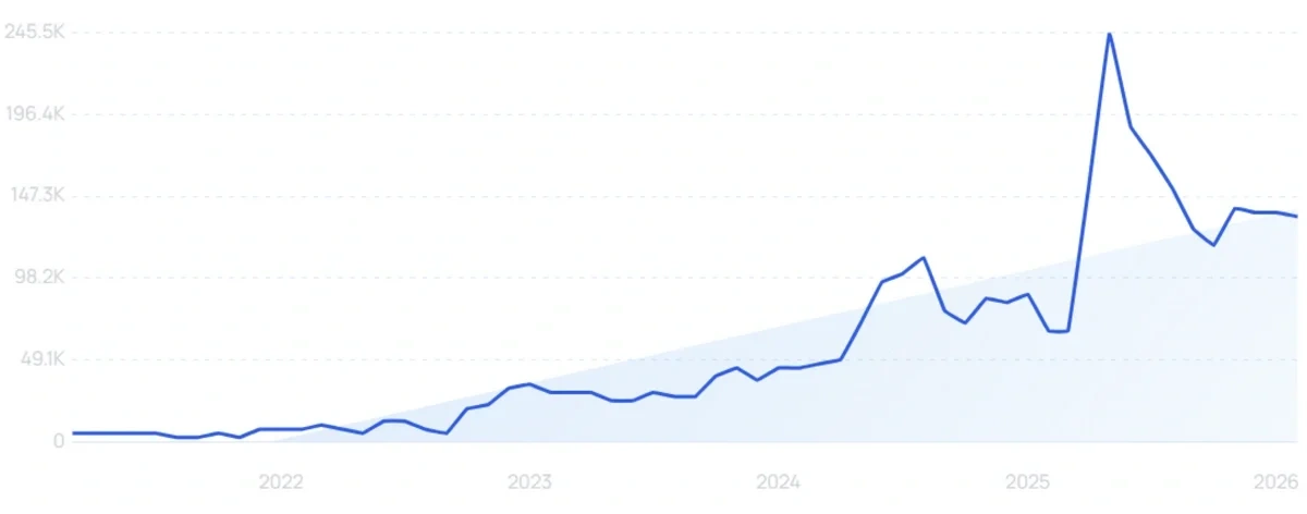 "African net sponge" growth chart