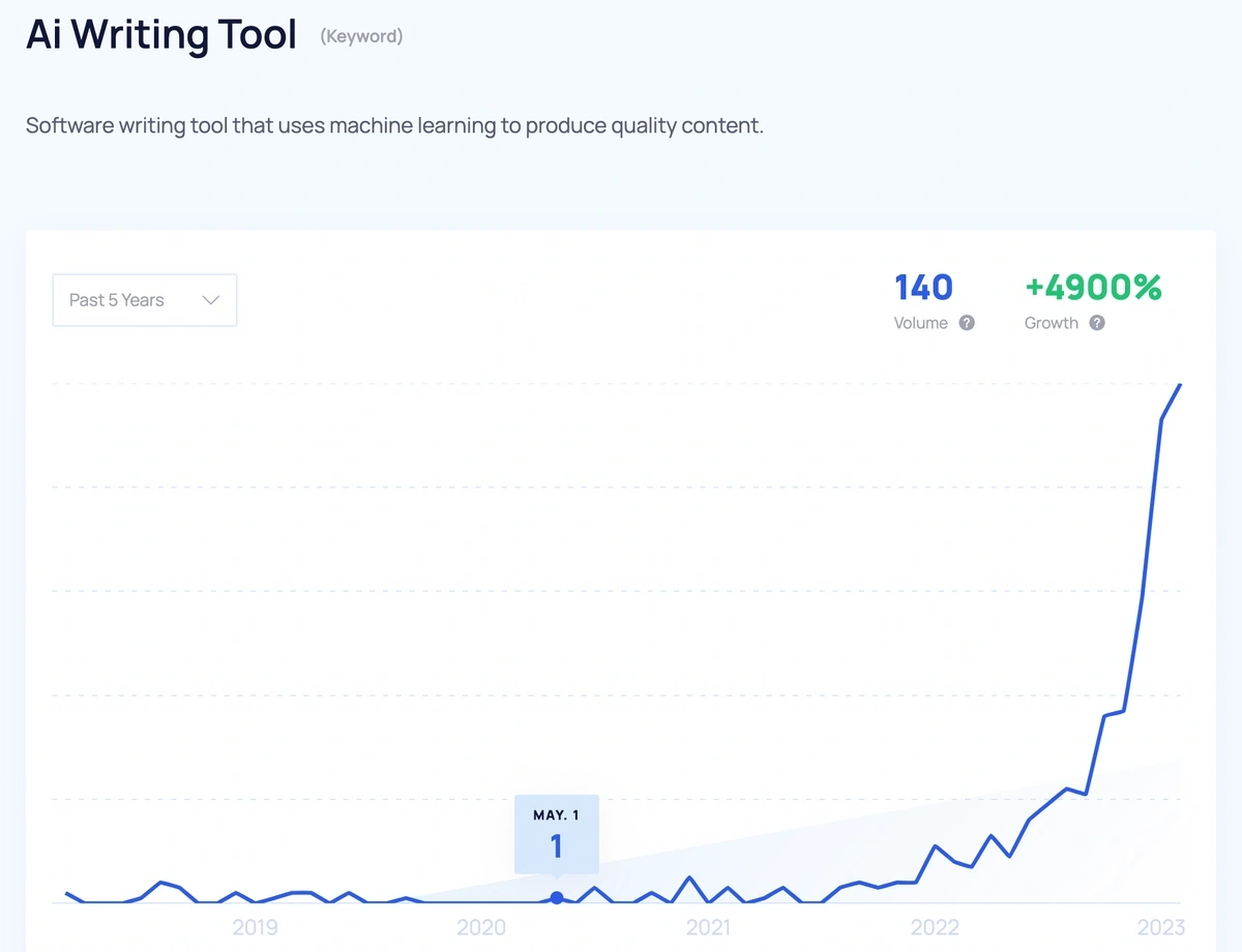 Advanced Google Trends - Google News Initiative