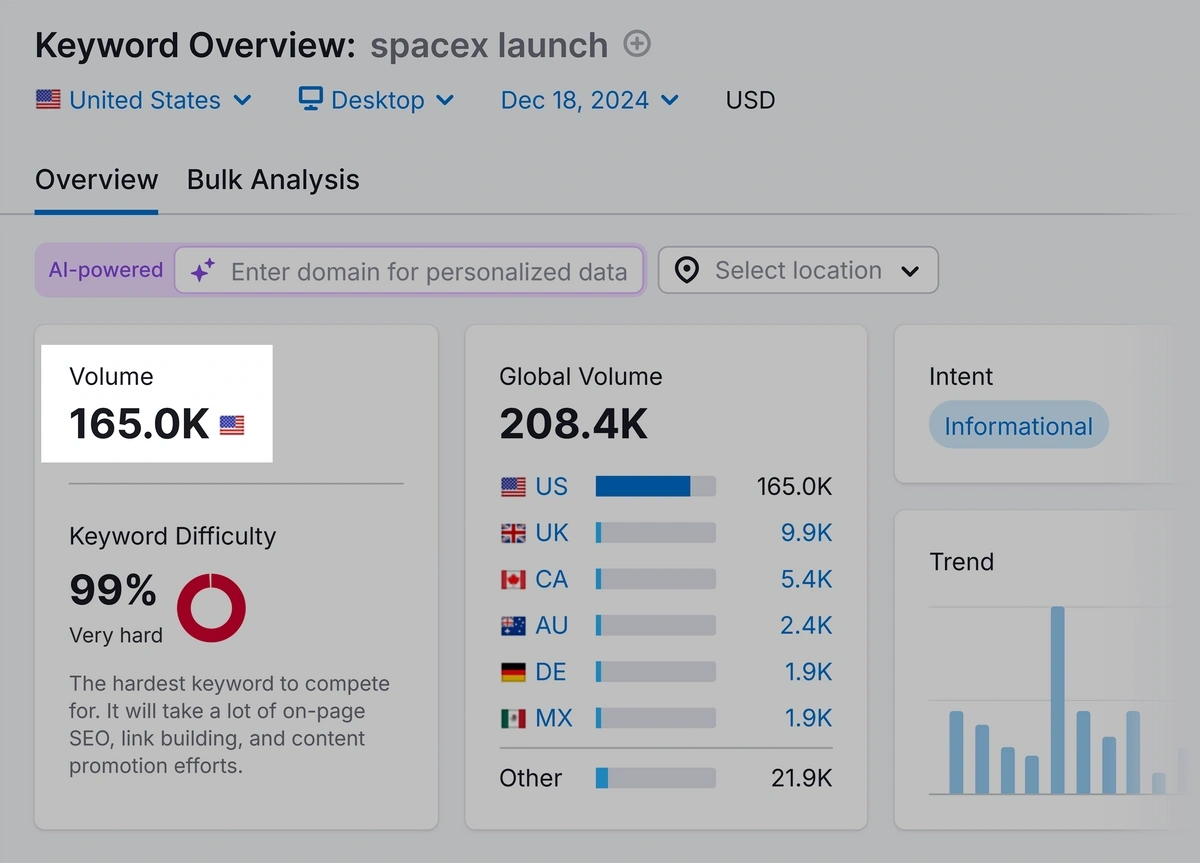 Semrush keyword overview search volume metric