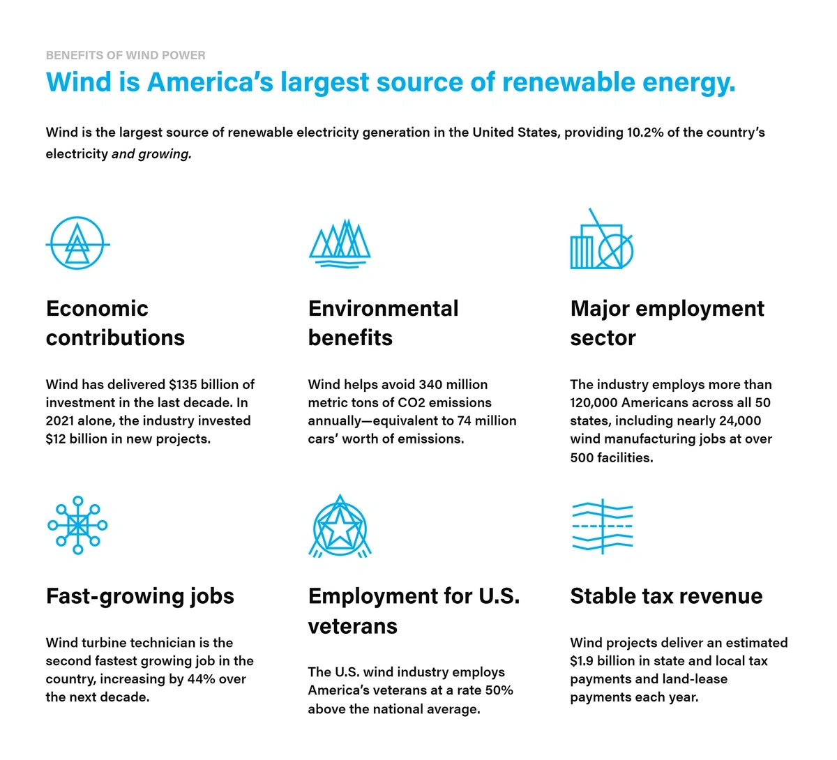 The 10 Biggest Sustainability Trends (2024-2025)