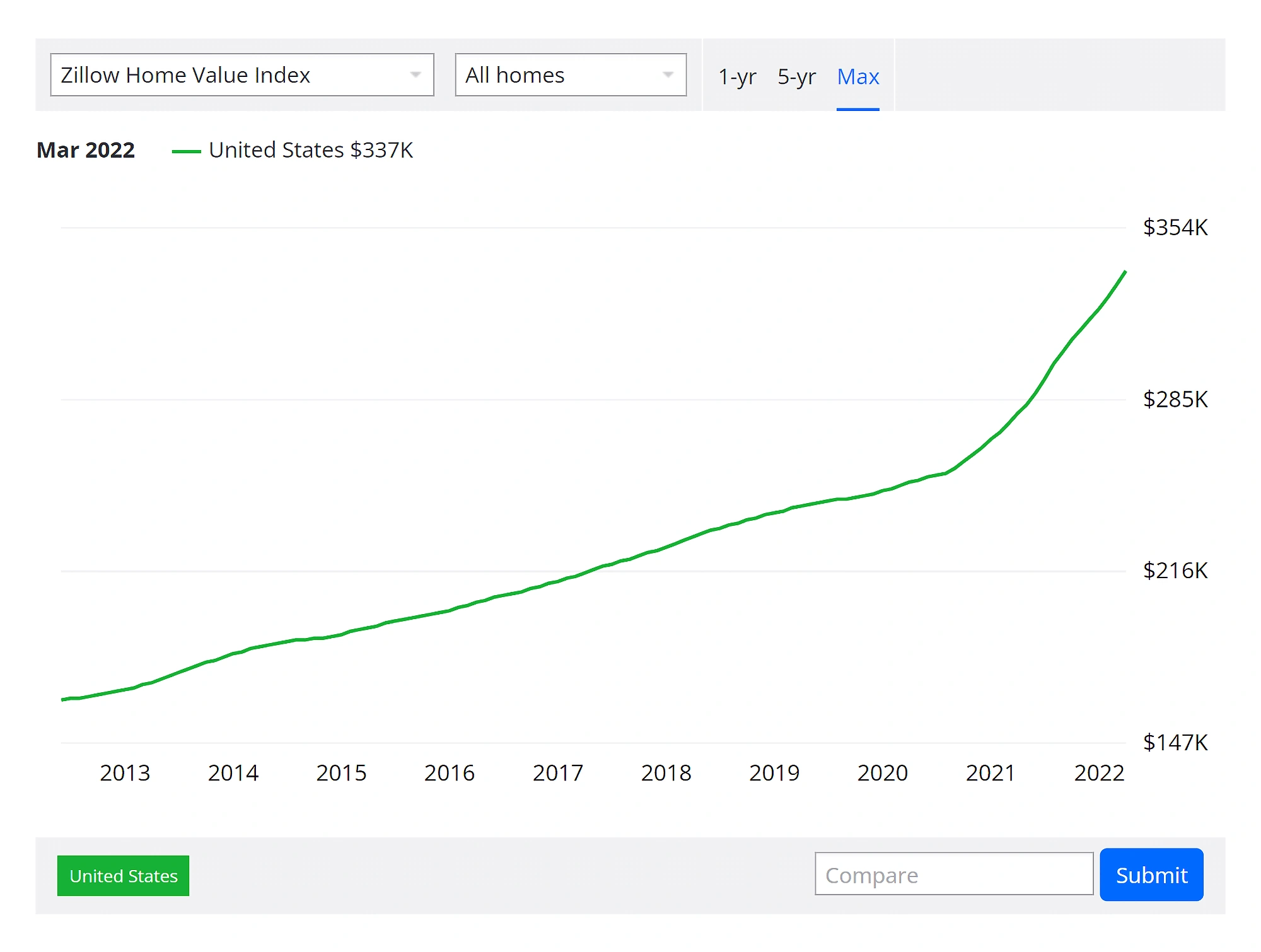 zillow-home-value-min.png