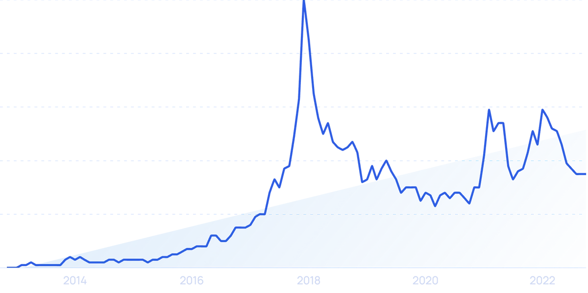 How Many People Own Bitcoin?