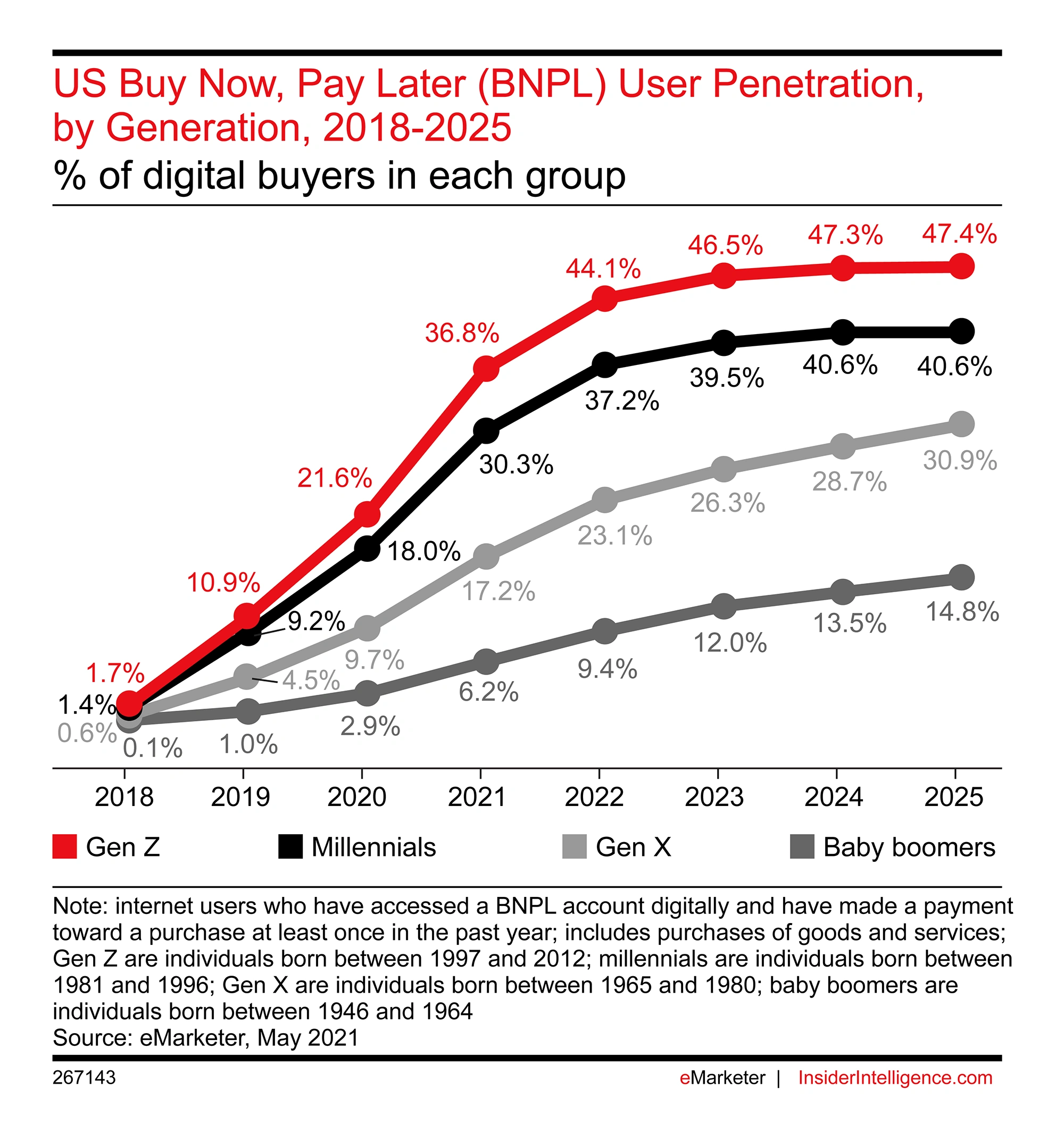 us-bnpl-penetration-min.png