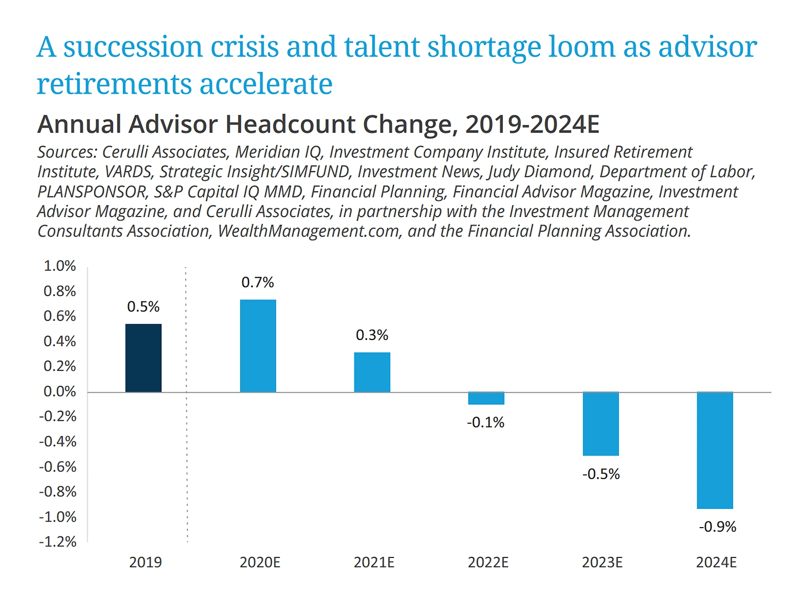 annual-advisor-headcount-min.png