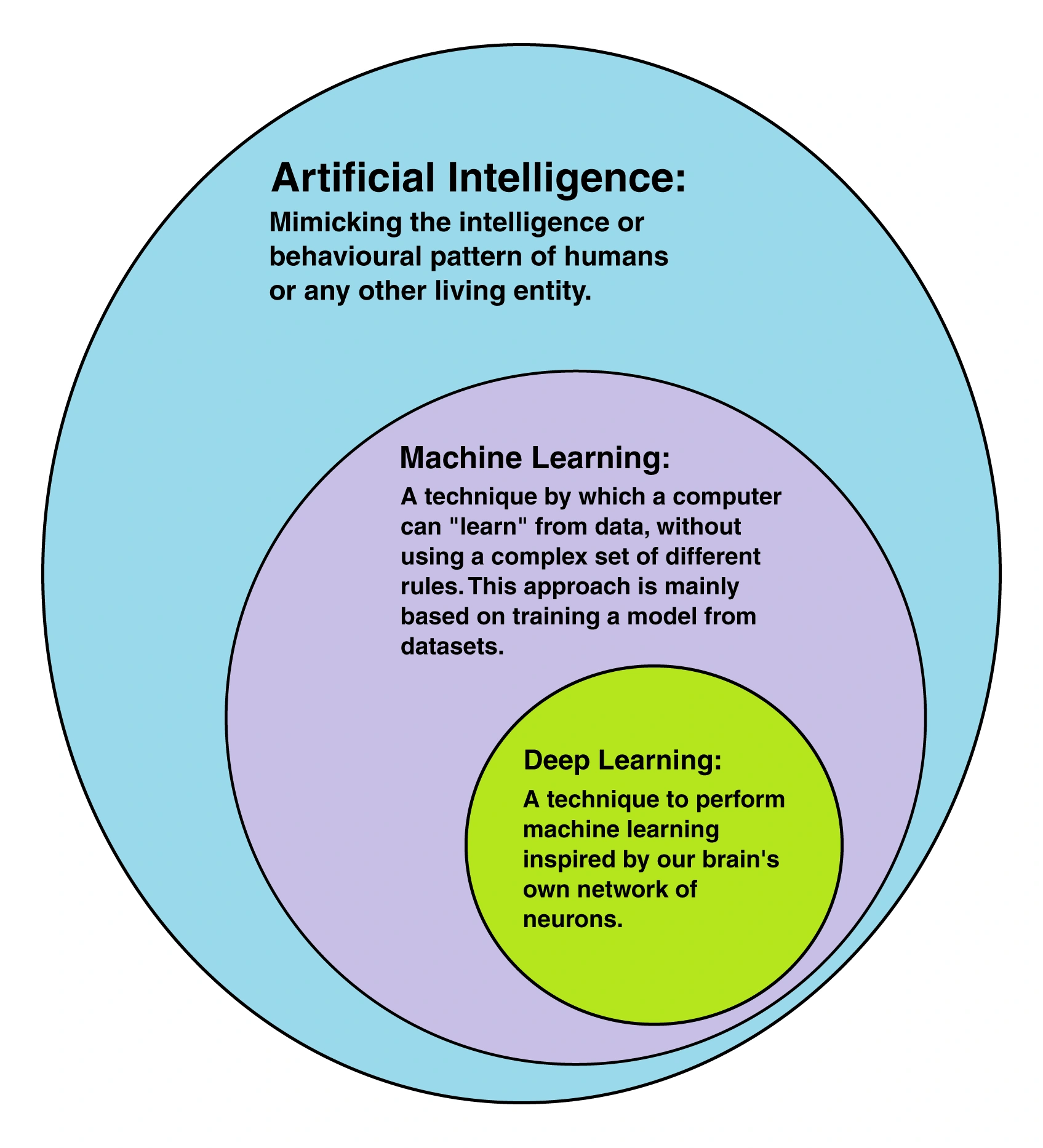 AI-ML-DL