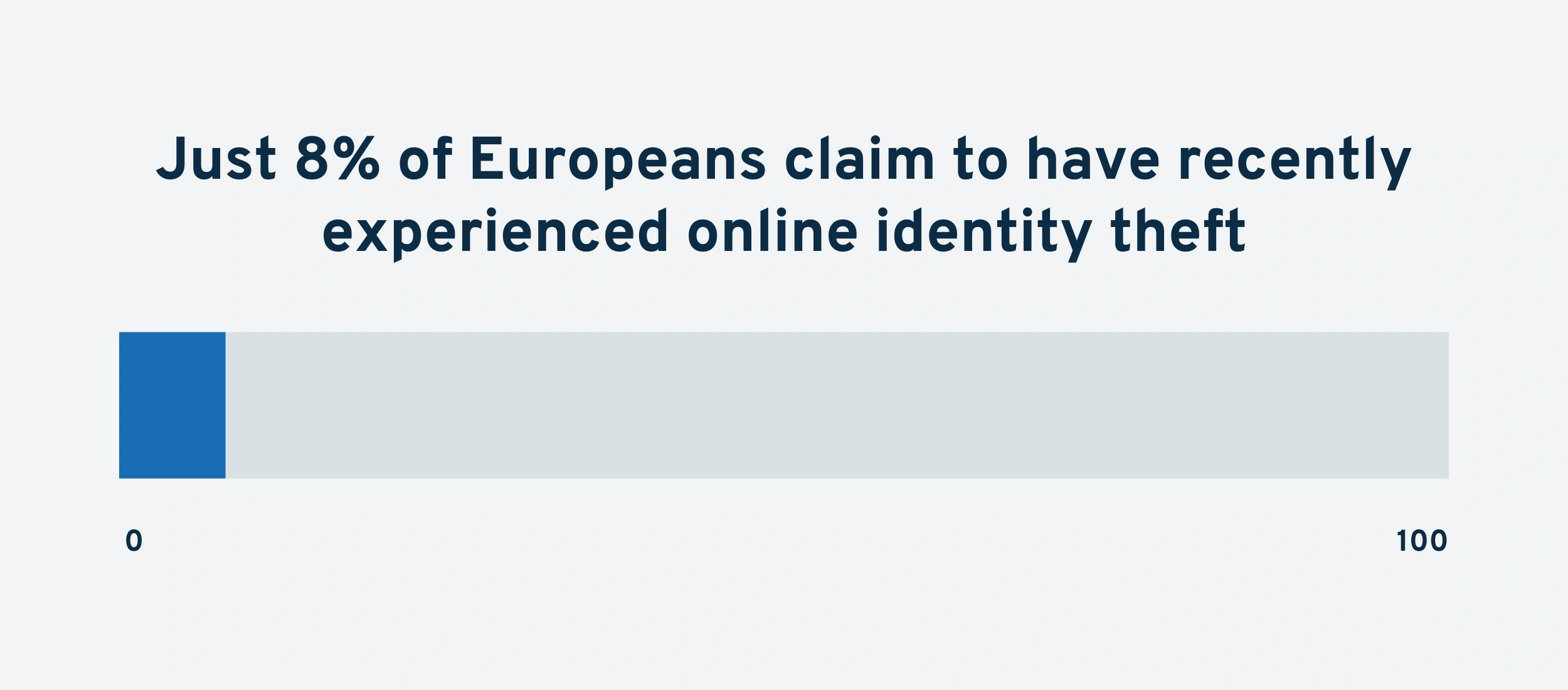 identity-theft-in-europe-min.png