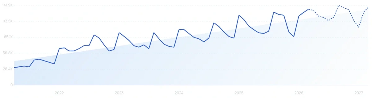 "Brightwheel" growth chart