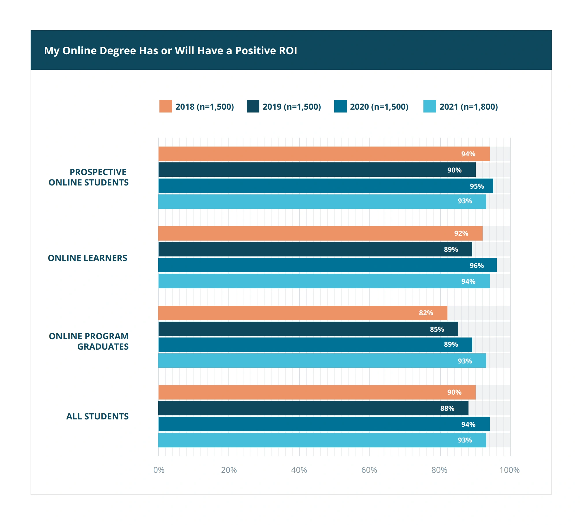 12 Emerging Education Trends (2024 & 2025)