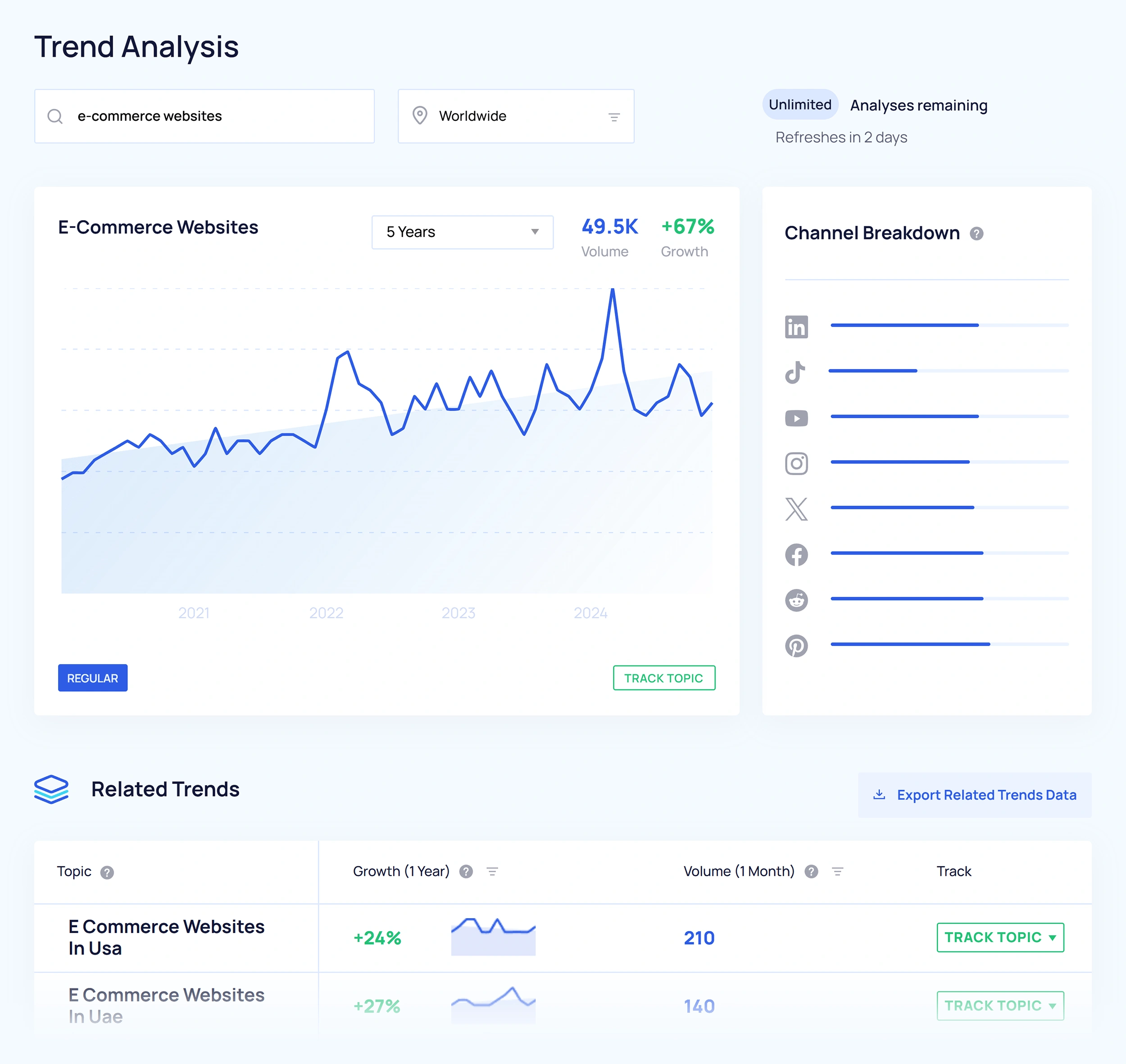 Exploding Topics Pro trend analysis results for "e-commerce websites"