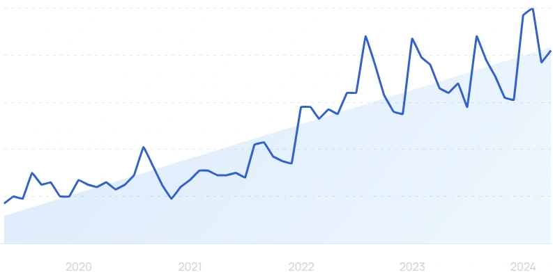 Top Trending Topics (May 2024)