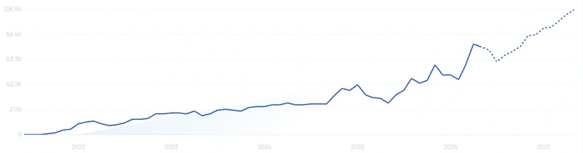 "Nuphy" growth chart