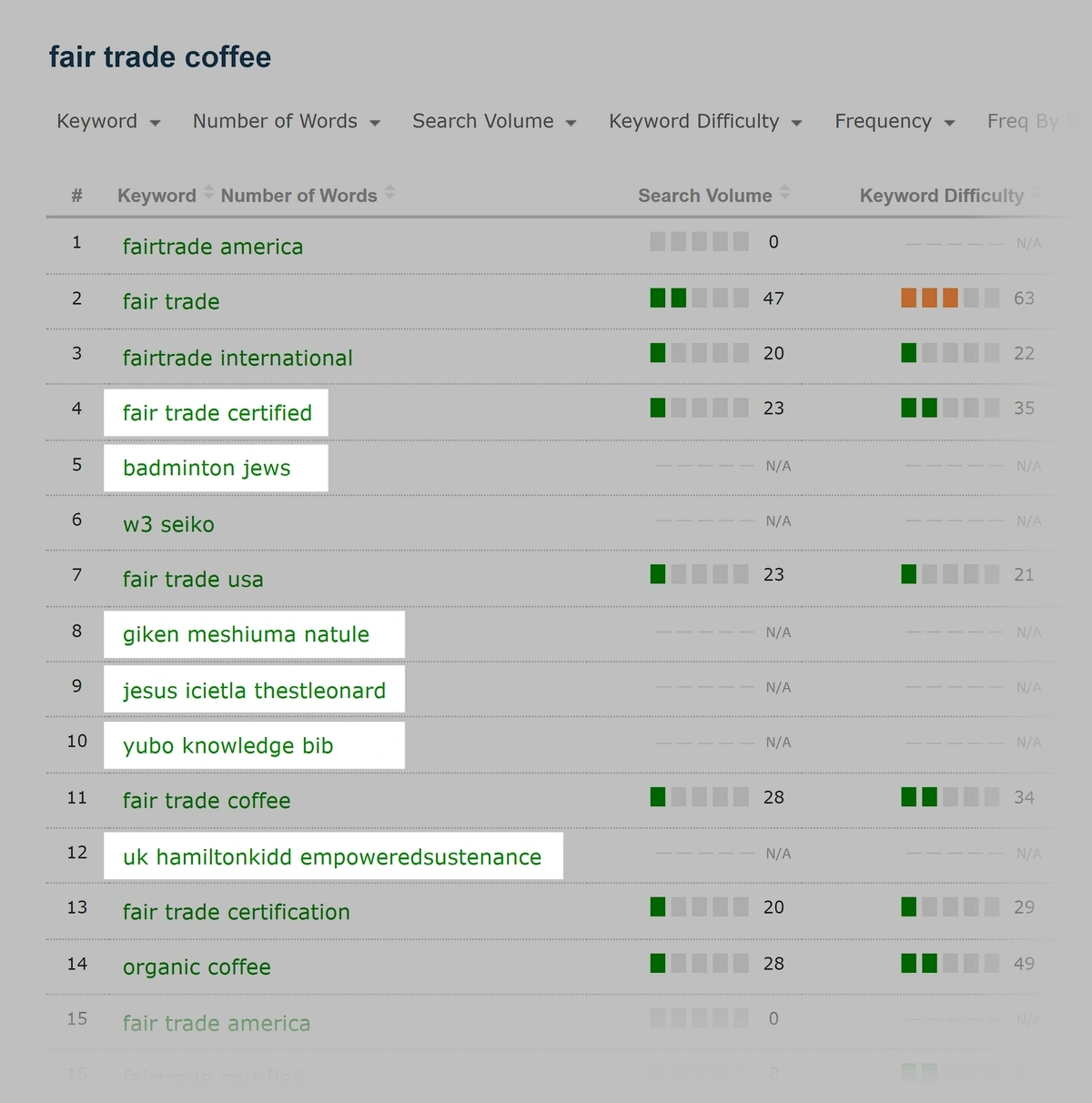 majestic seo keyword generator errors