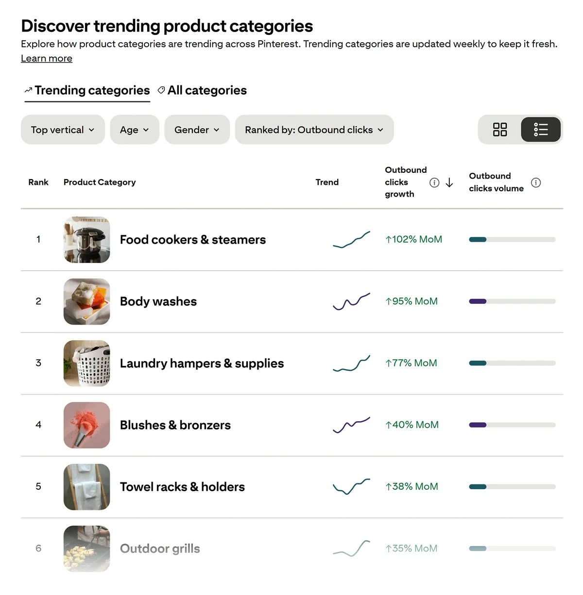 Shopping trend categories in Pinterest Trends