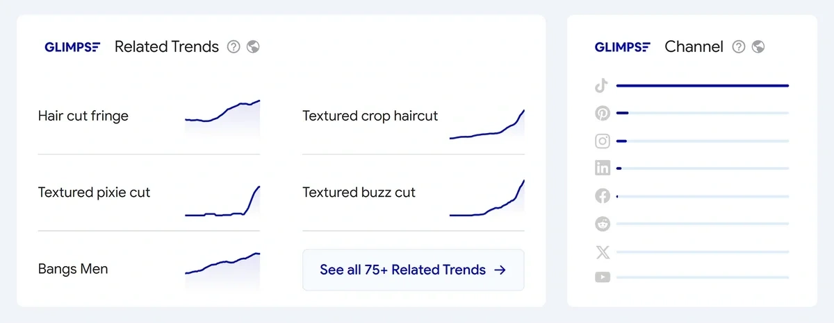 Related Trends data showing similar topics in Glimpse