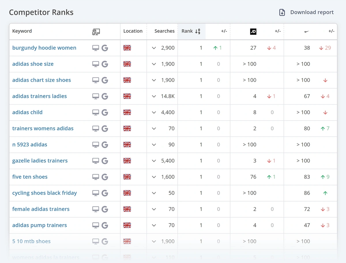 accuranker competitors tab
