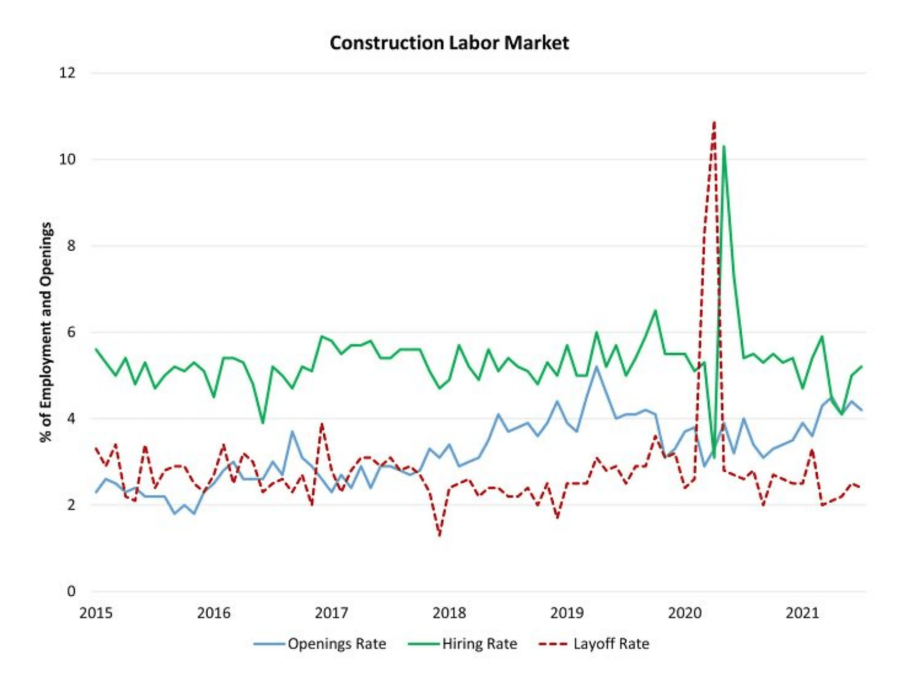 11 Construction Industry Trends to Watch (2024-2027)