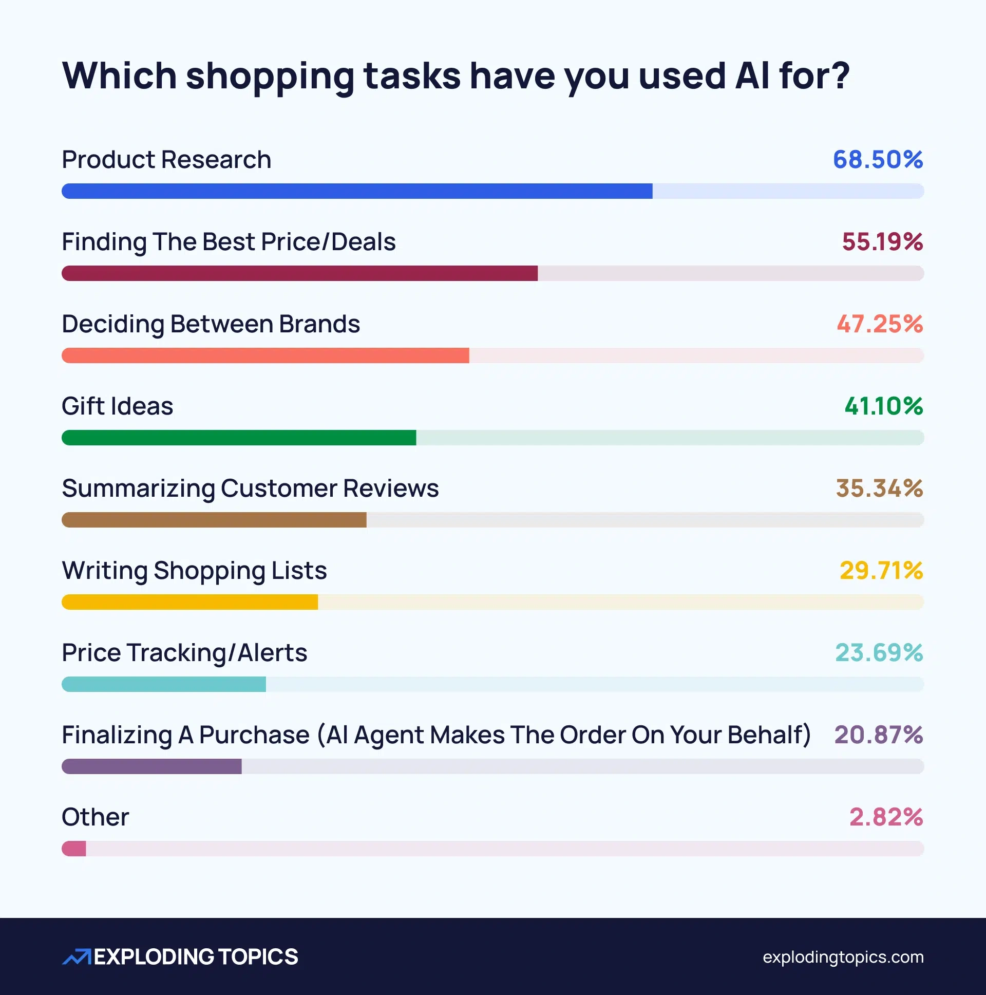 ai-shopping-how-consumers-use-ai-to-shop.png.webp