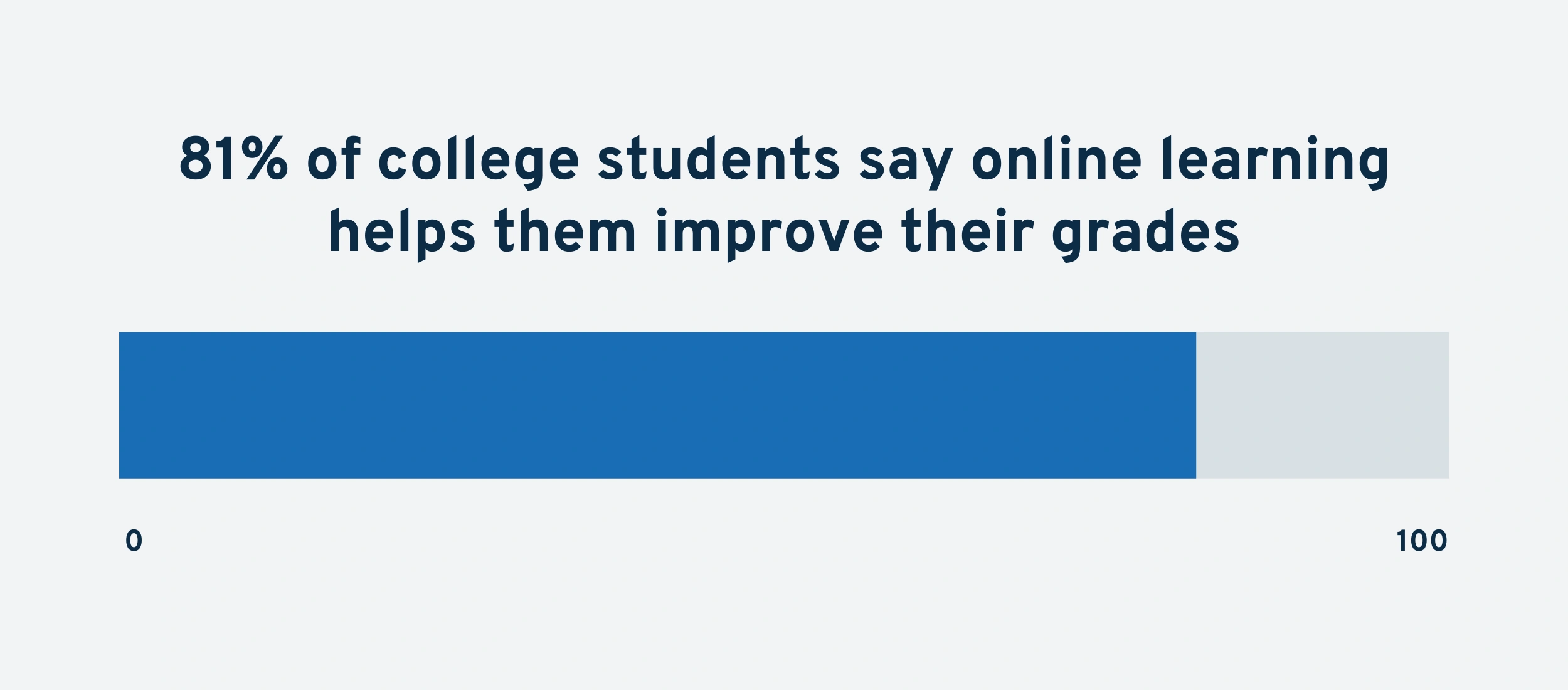 online-learning-improves-grades-min.png