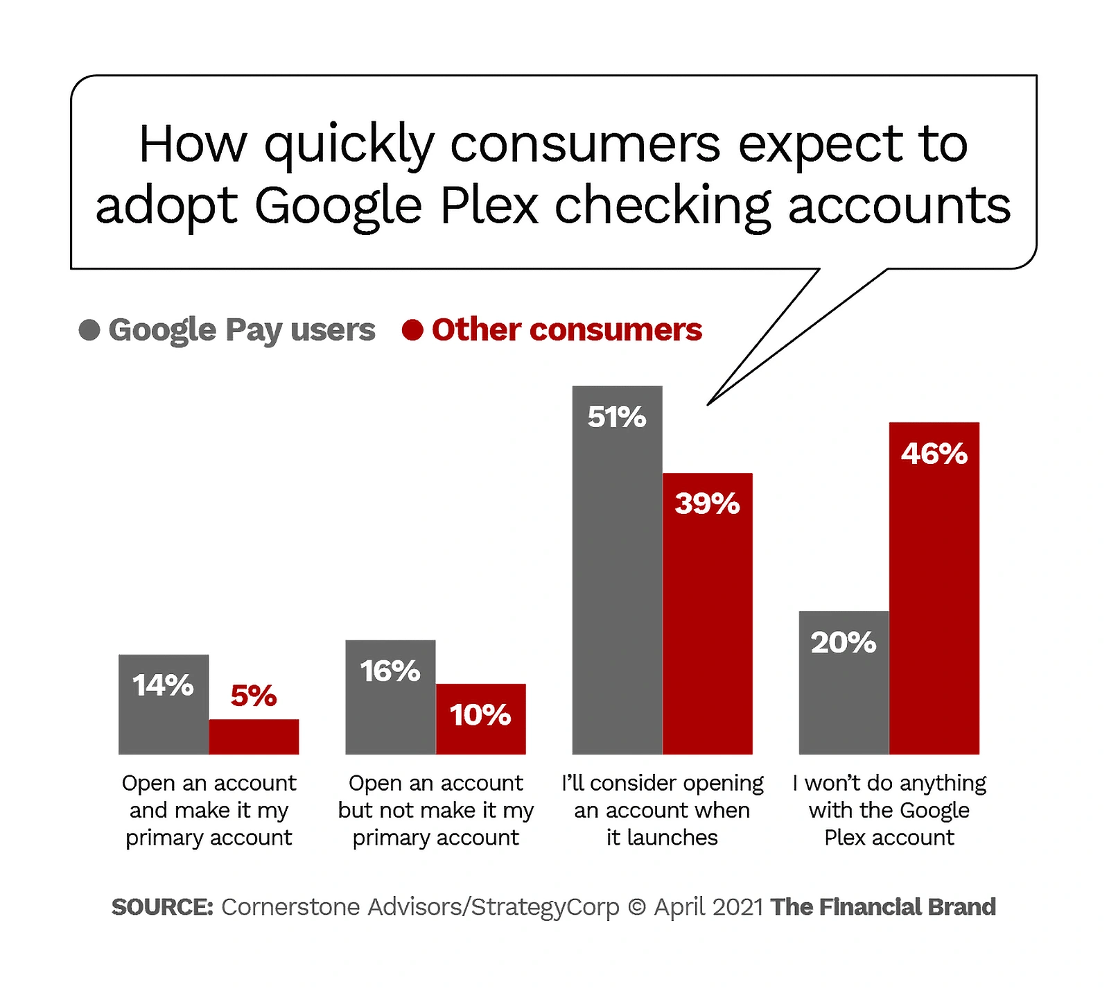 how-quickly-consumers-expect-to-adopt...