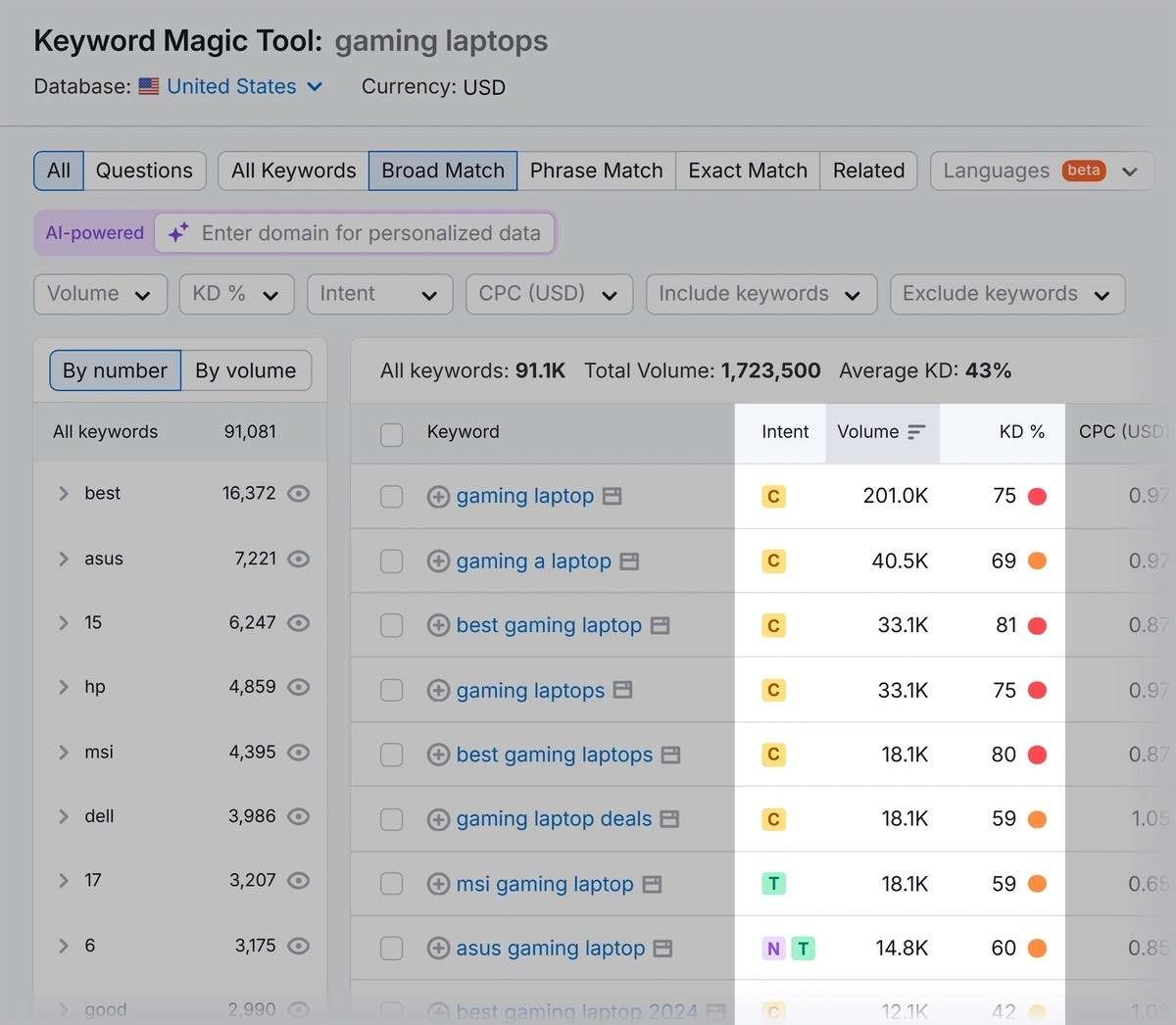 intent, volume, and keyword difficulty columns highlighted in keyword magic tool